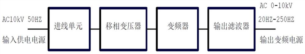 单相三相一体化配电变压器抗短路承受能力试验装置