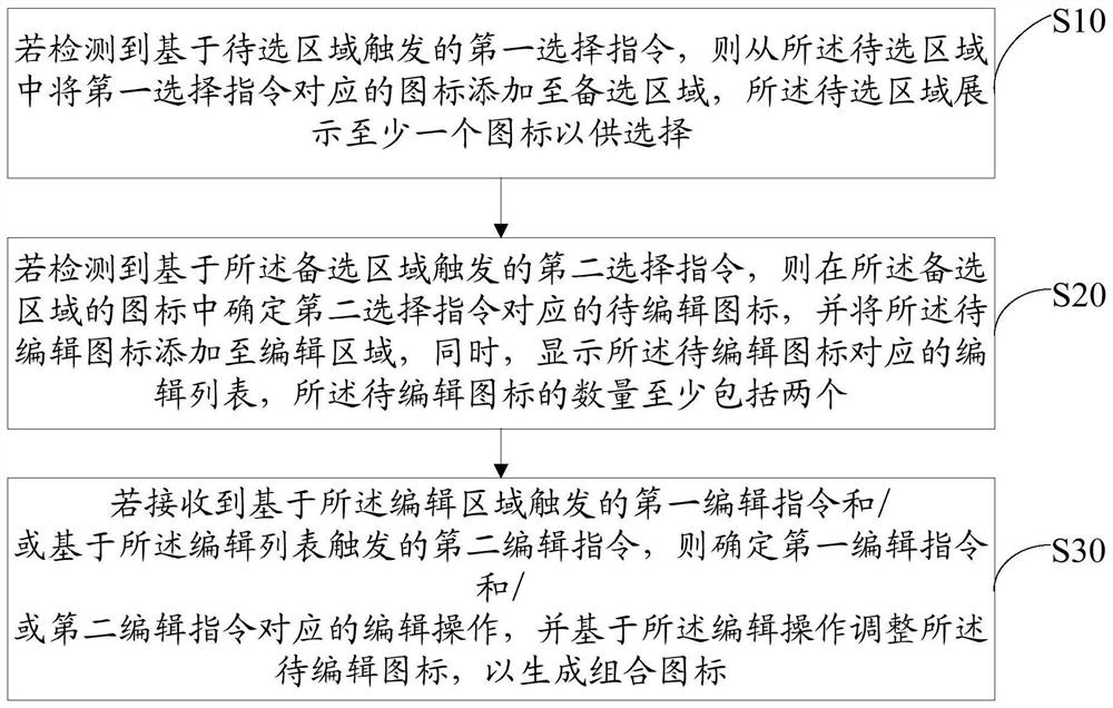 组合图标生成方法、装置、设备与计算机可读存储介质