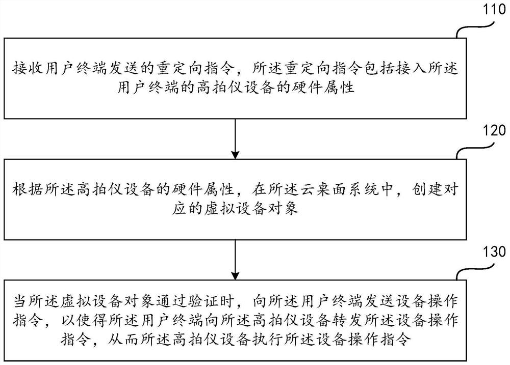 通信方法及装置