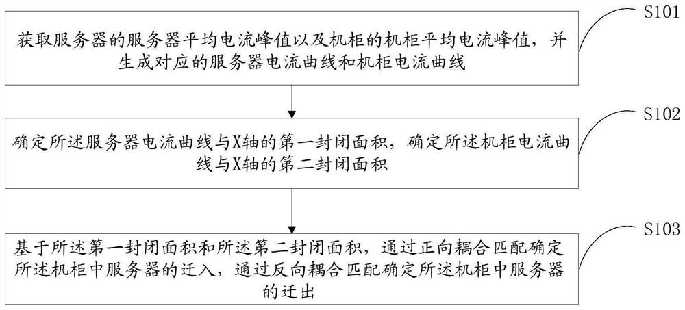 机柜资源管理方法、装置、设备及计算机可读存储介质