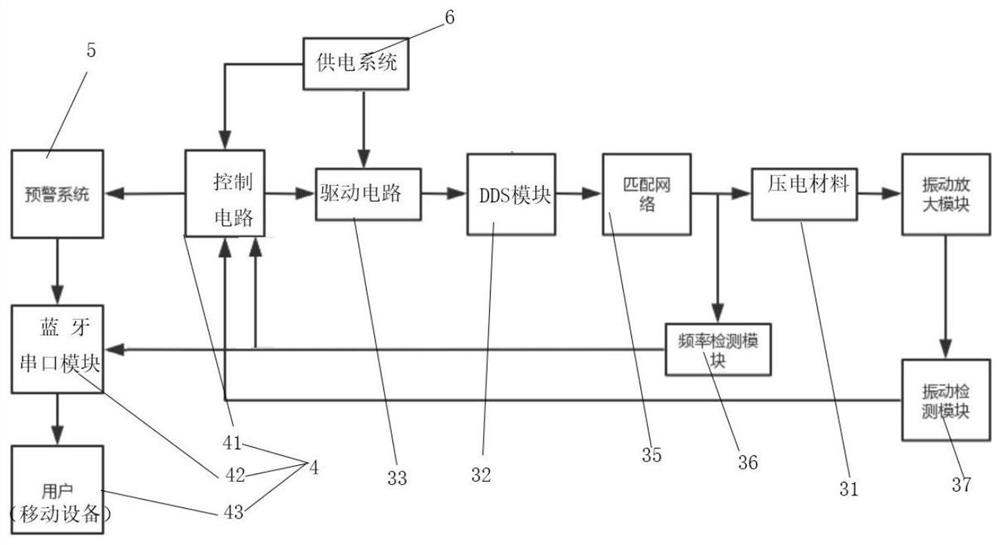 一种智能按摩装置及其控制方法