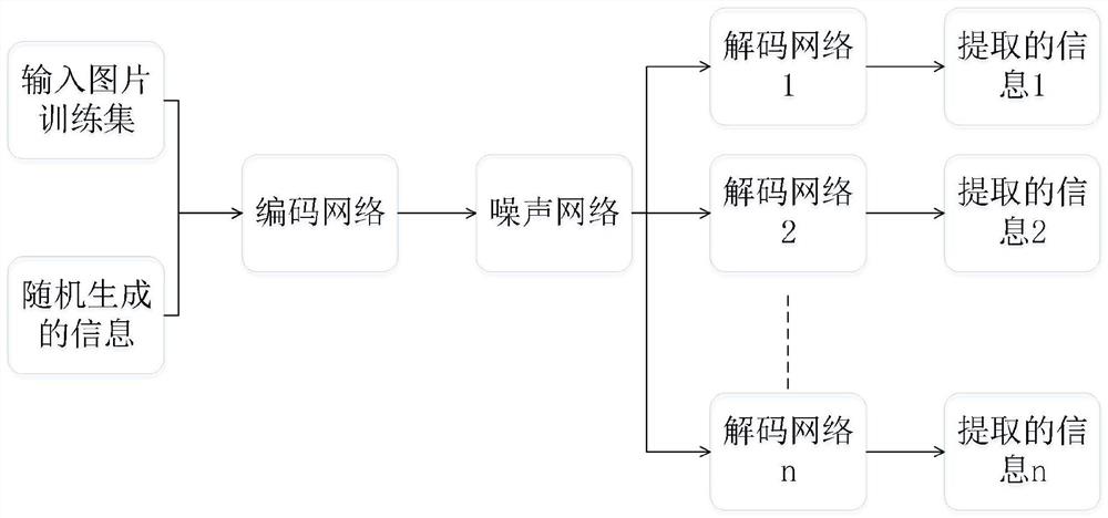 面向大容量鲁棒水印应用的多解码端并行提取机制设计