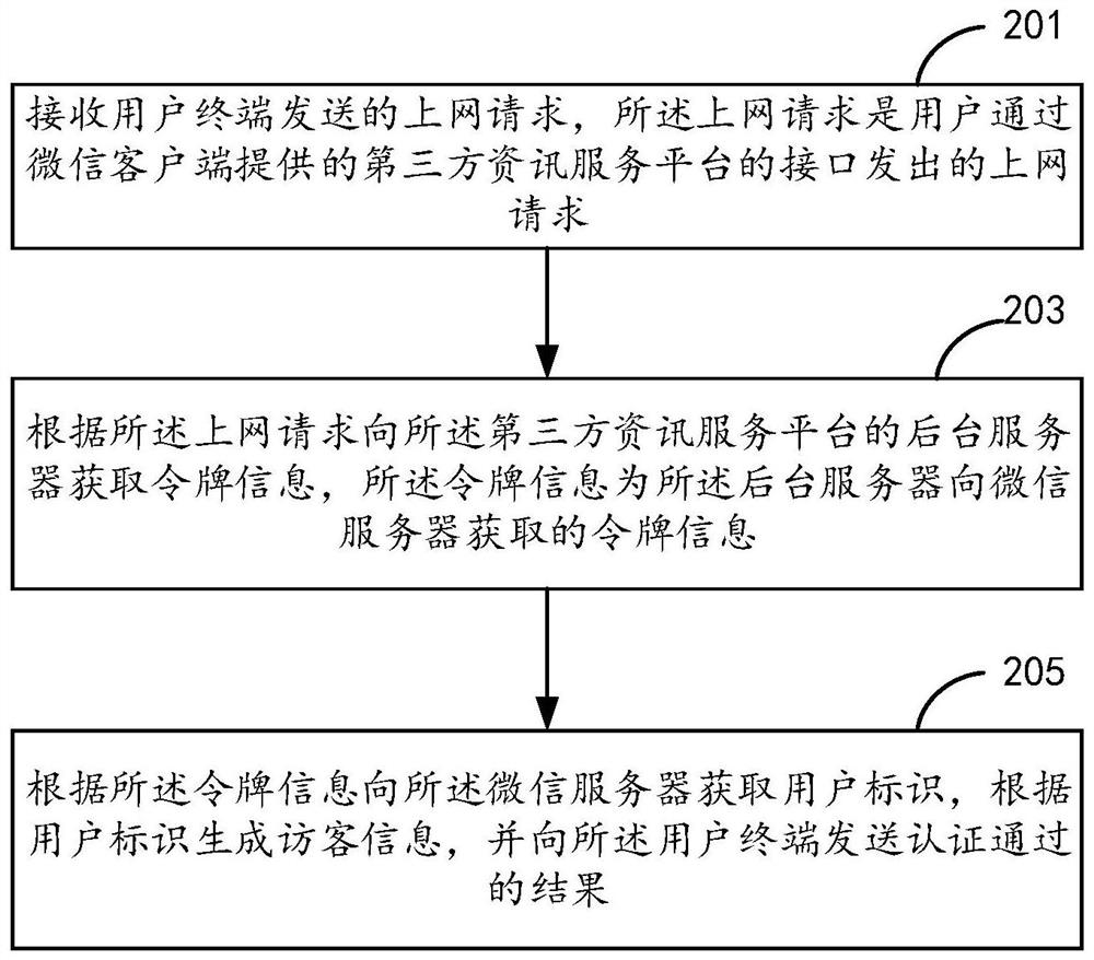 一种认证方法及装置、认证服务器