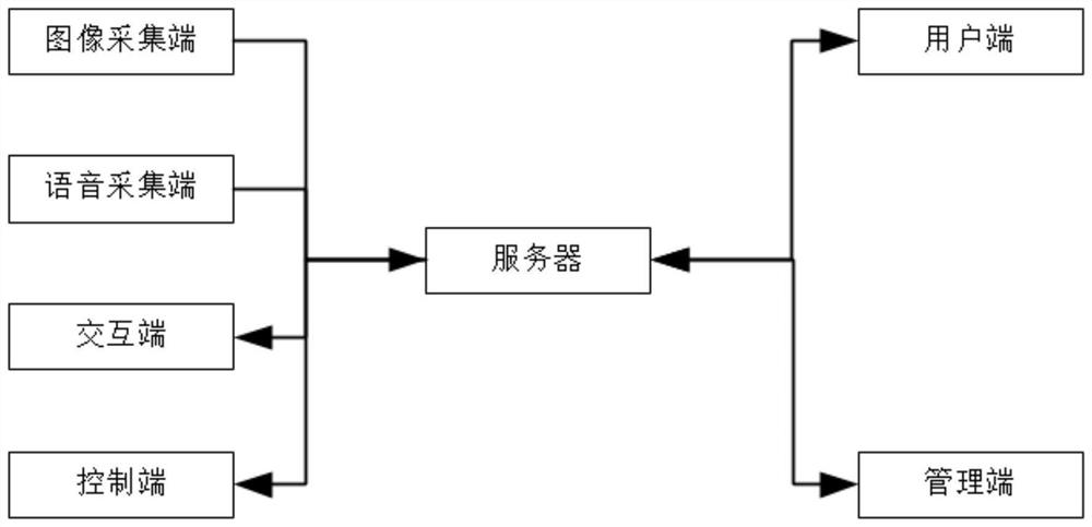 一种基于AI的停车管理系统及方法