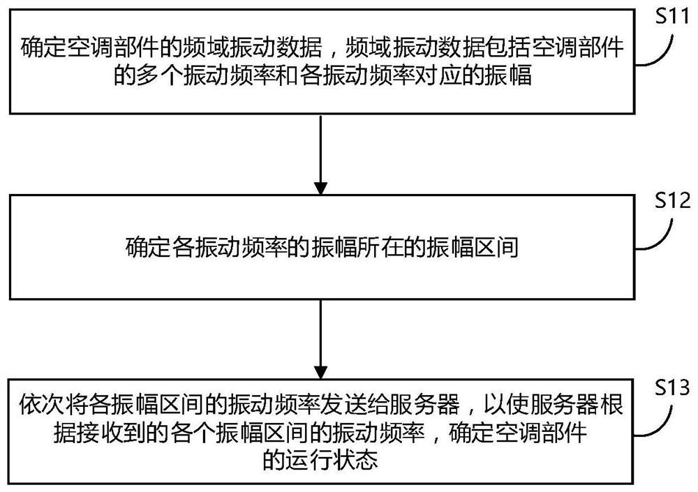 数据传输方法、系统和计算机可读存储介质