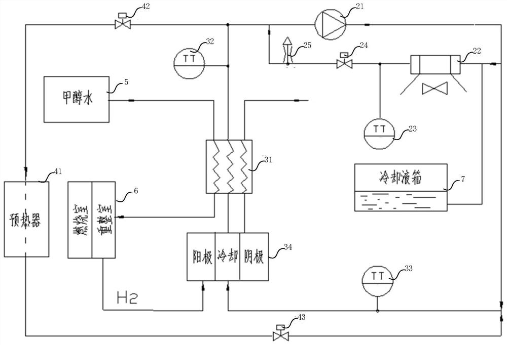 一种燃料电池热管理系统