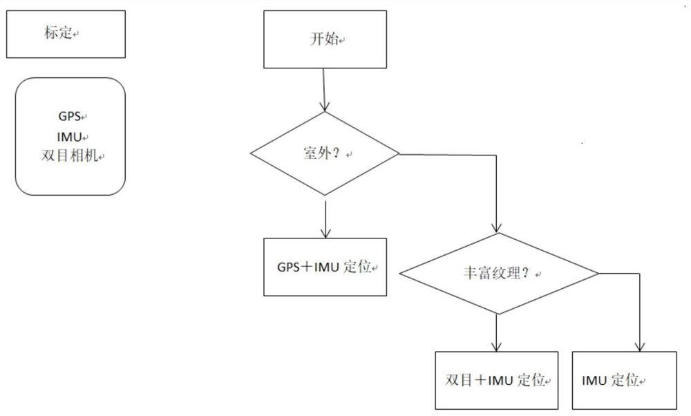 一种多传感器融合的SLAM算法及其系统