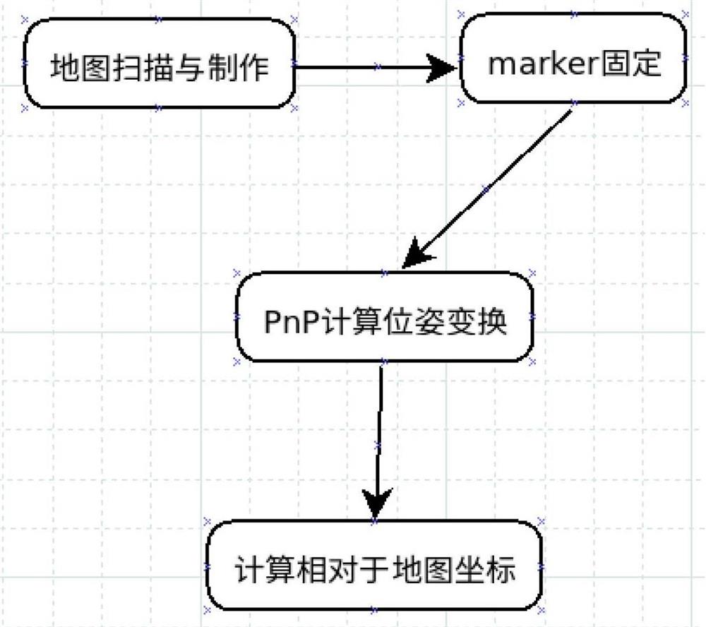 一种结合marker图像的车辆初始定位方法及系统