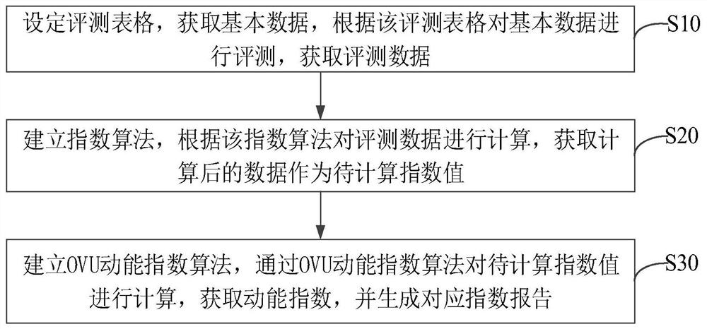 一种基于动能指数的数据分析方法及装置