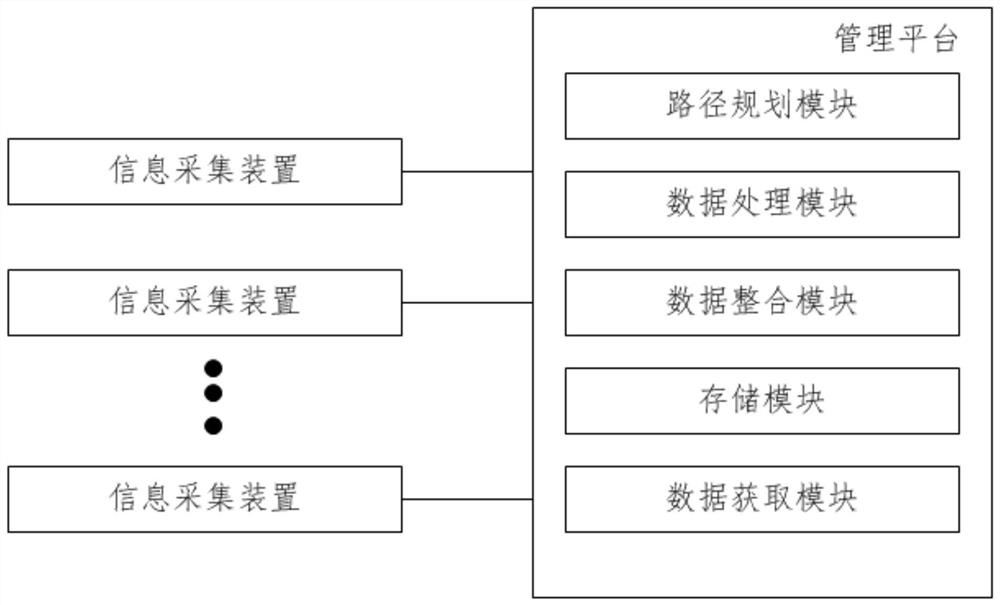 一种输电线路杆塔监测管理系统及方法