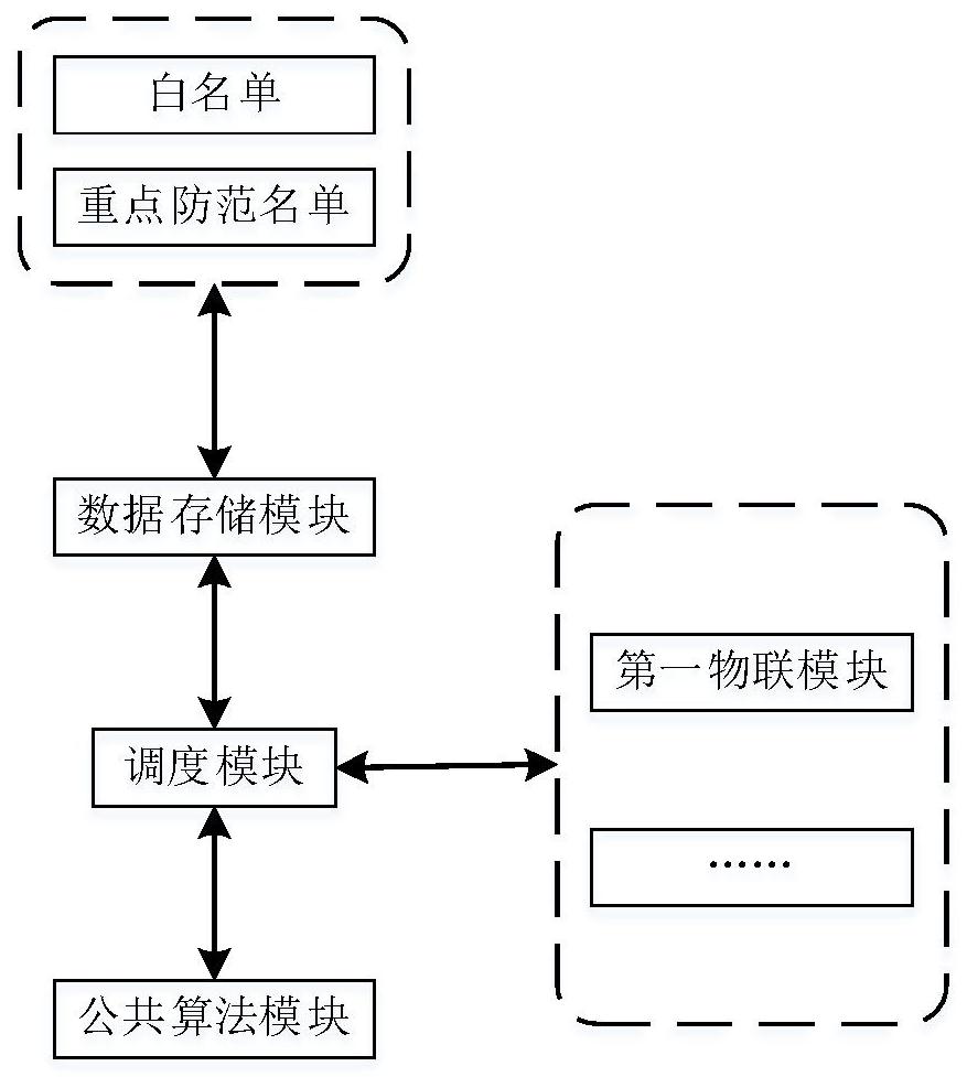 一种边缘计算系统及方法