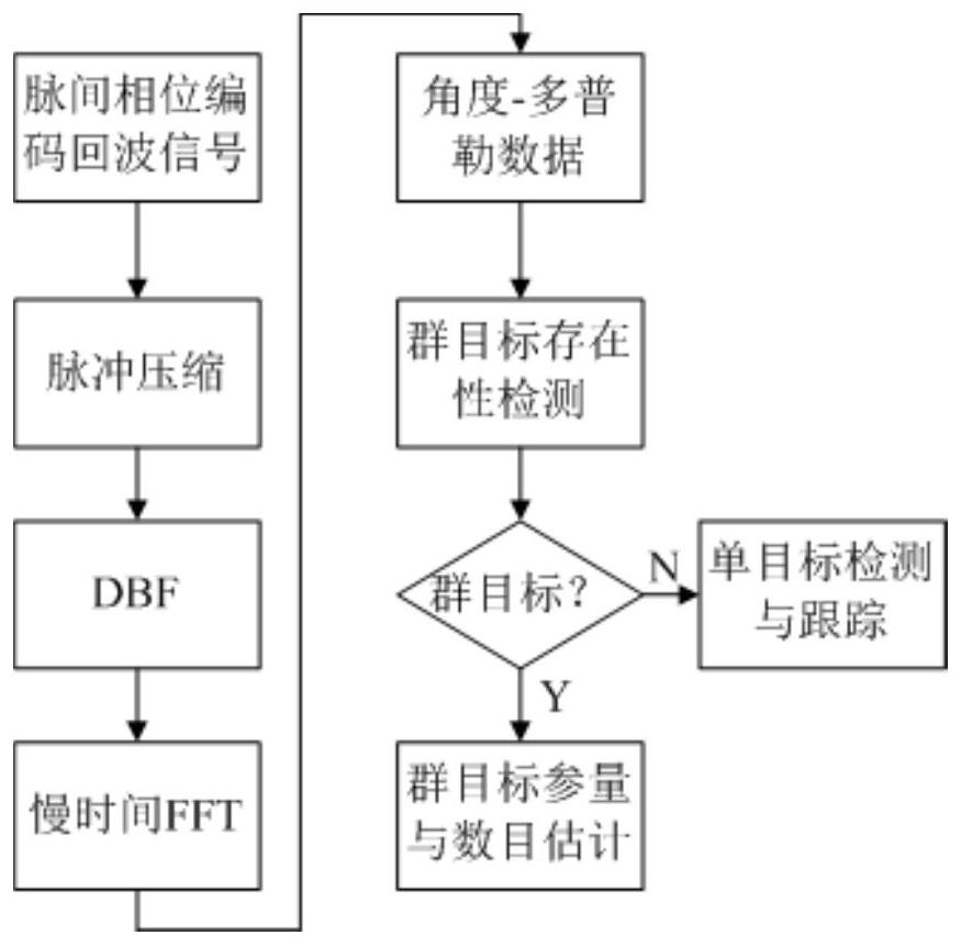 一种无人机群目标检测方法、电子设备及存储介质