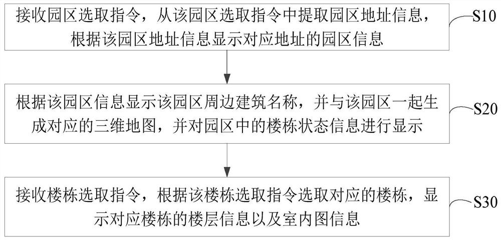 一种基于三维技术的园区企业快速选址的方法及装置