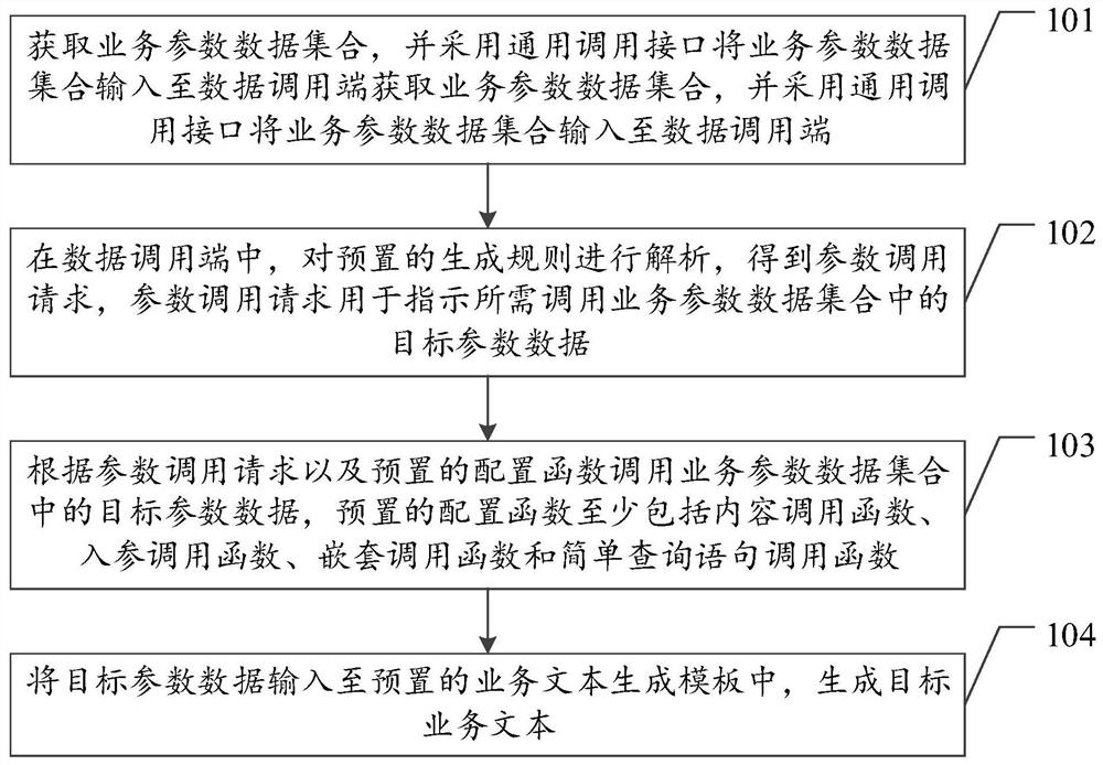 业务文本的生成方法、装置、设备及存储介质