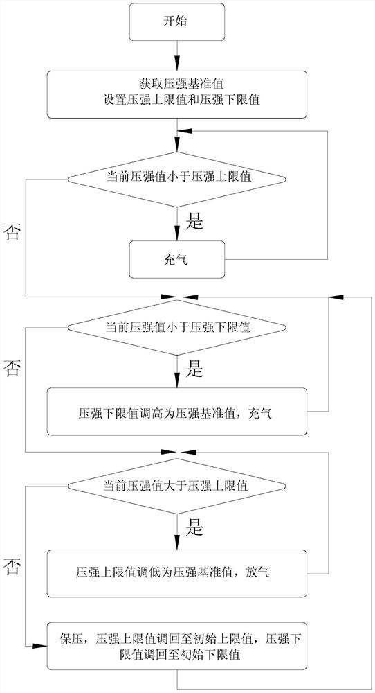 背部支撑力跟随控制方法及背部跟随支撑装置