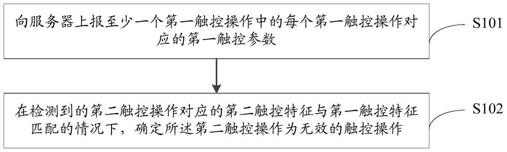 识别触控操作的方法、装置及电子设备