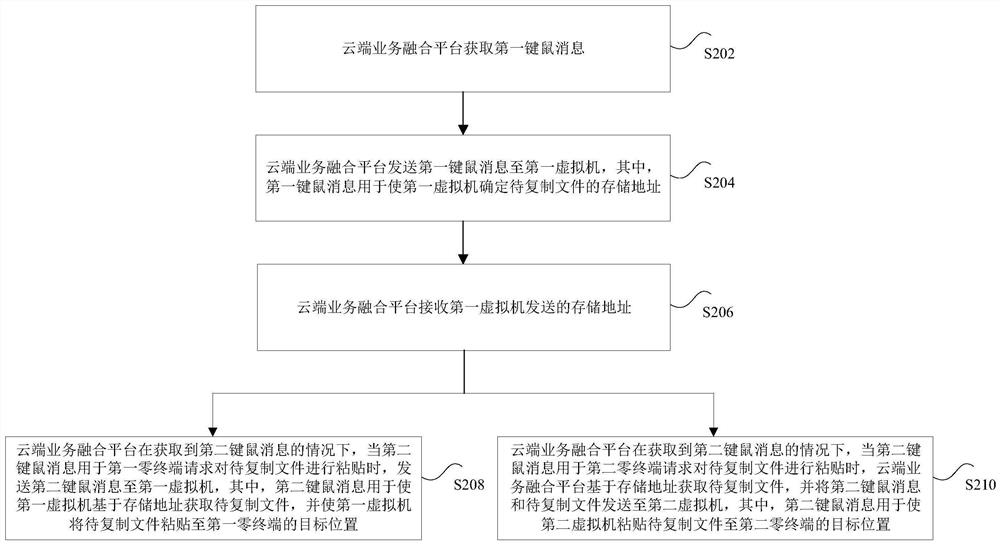 文件复制方法、装置、存储介质和处理器