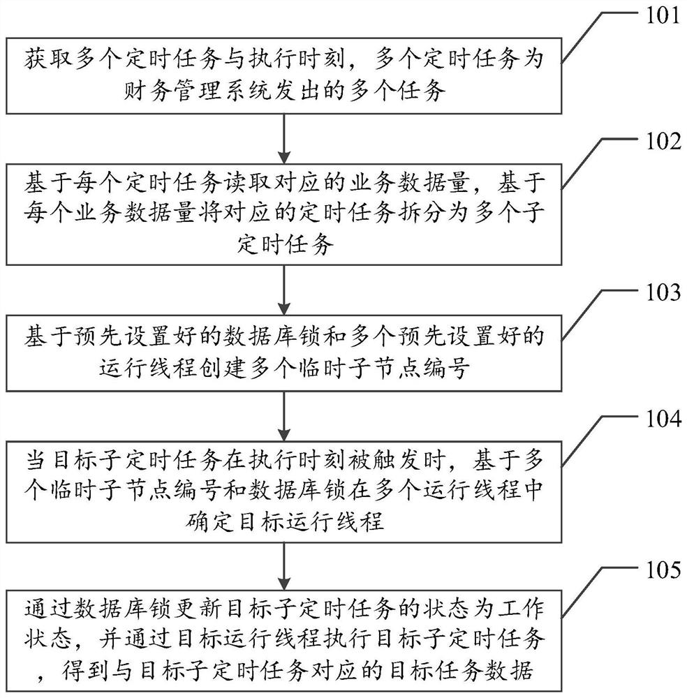 基于多线程的定时任务运行方法、装置、设备及存储介质