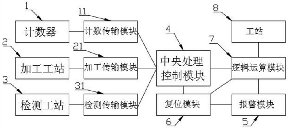 一种具有提醒功能的生产报警系统