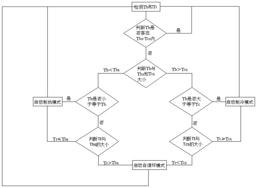 一种智能调节电池温度的方法及系统