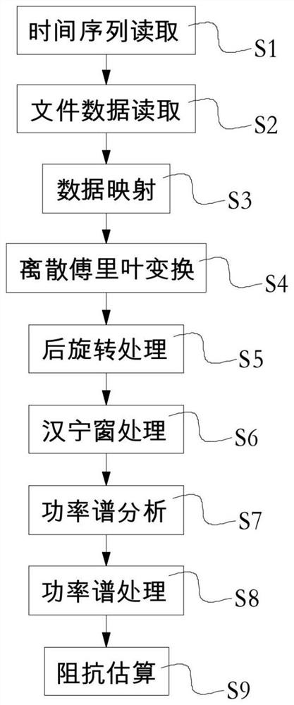 一种基于频域预测的时域数据预处理方法