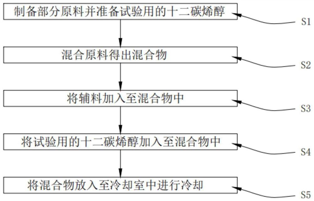 一种十二碳烯醇的化学试剂助剂的制备方法