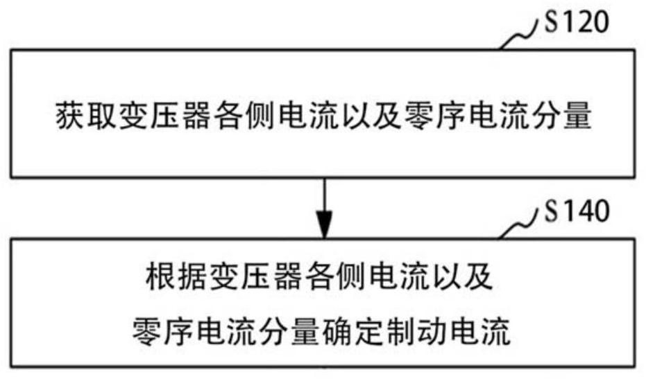 制动电流确定方法、装置、计算机设备以及可读存储介质