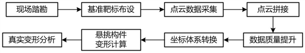 悬挑钢结构构件施工过程变形探测方法