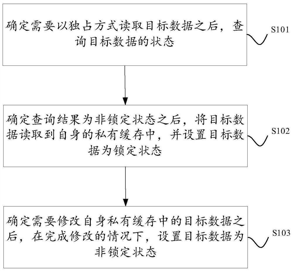 一种数据处理方法及装置