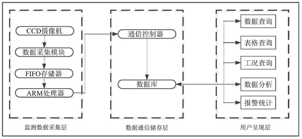 一种隧道掘进过程中的水底沉降变形监测系统及方法