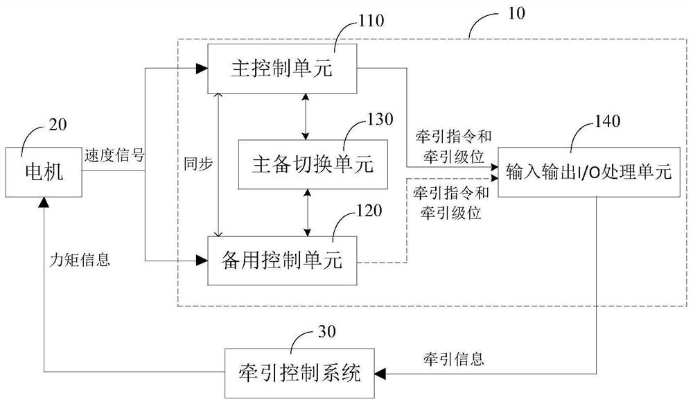 安全型列车控制系统