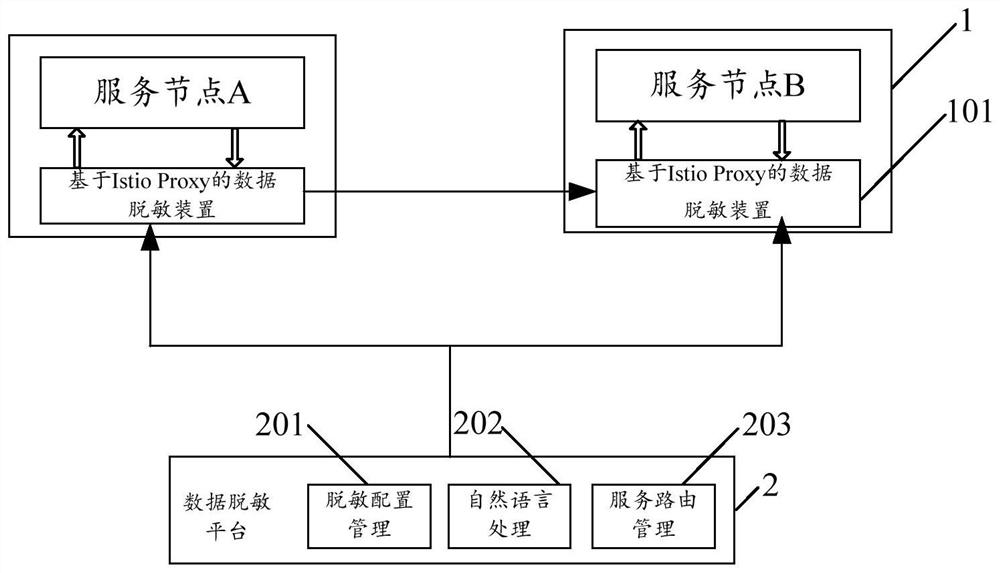 一种基于自然语言处理的数据脱敏方法和系统