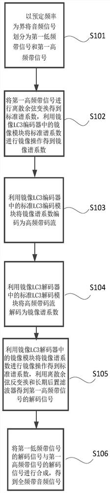 一种扩展LC3音频编解码带宽的方法、装置及存储介质