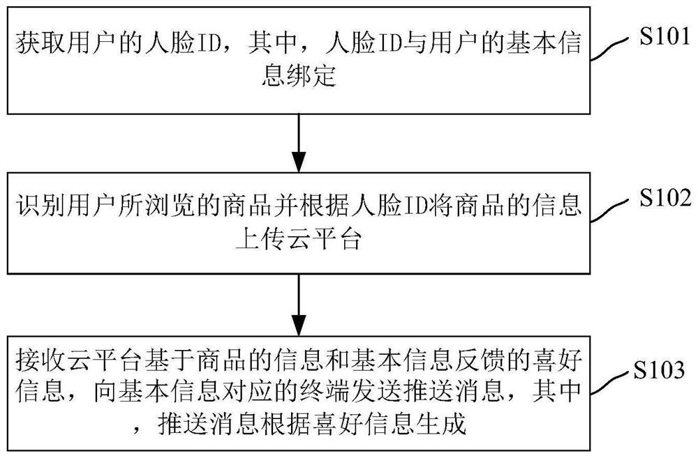 信息推送方法和装置