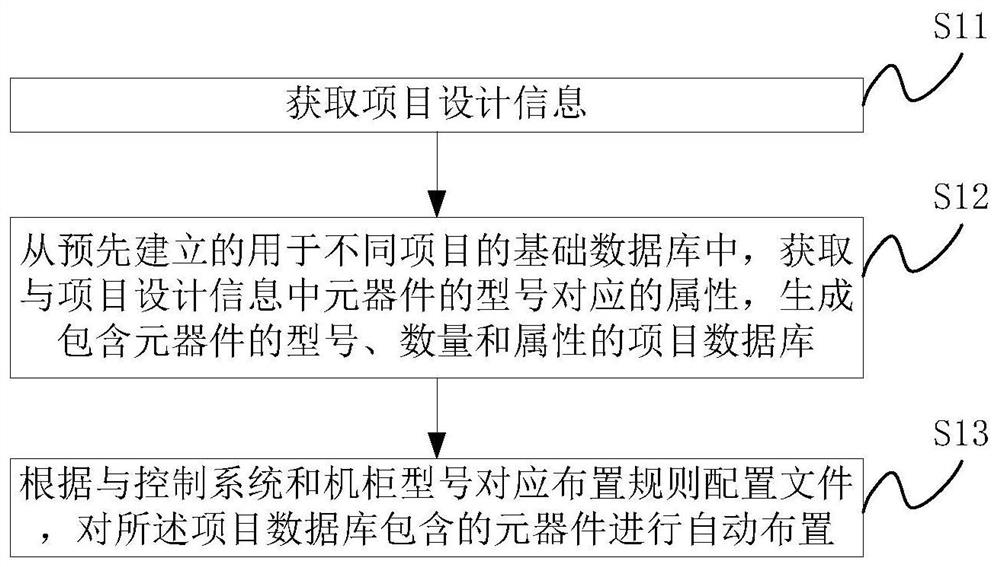 工控机机柜装配图自动设计方法及装置