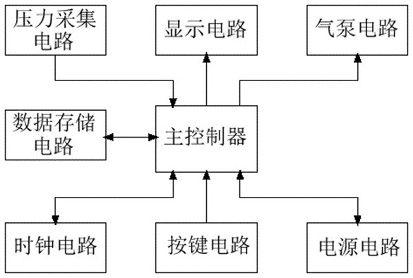 一种煤矿用管道瓦斯气体采样器及气体采样方法