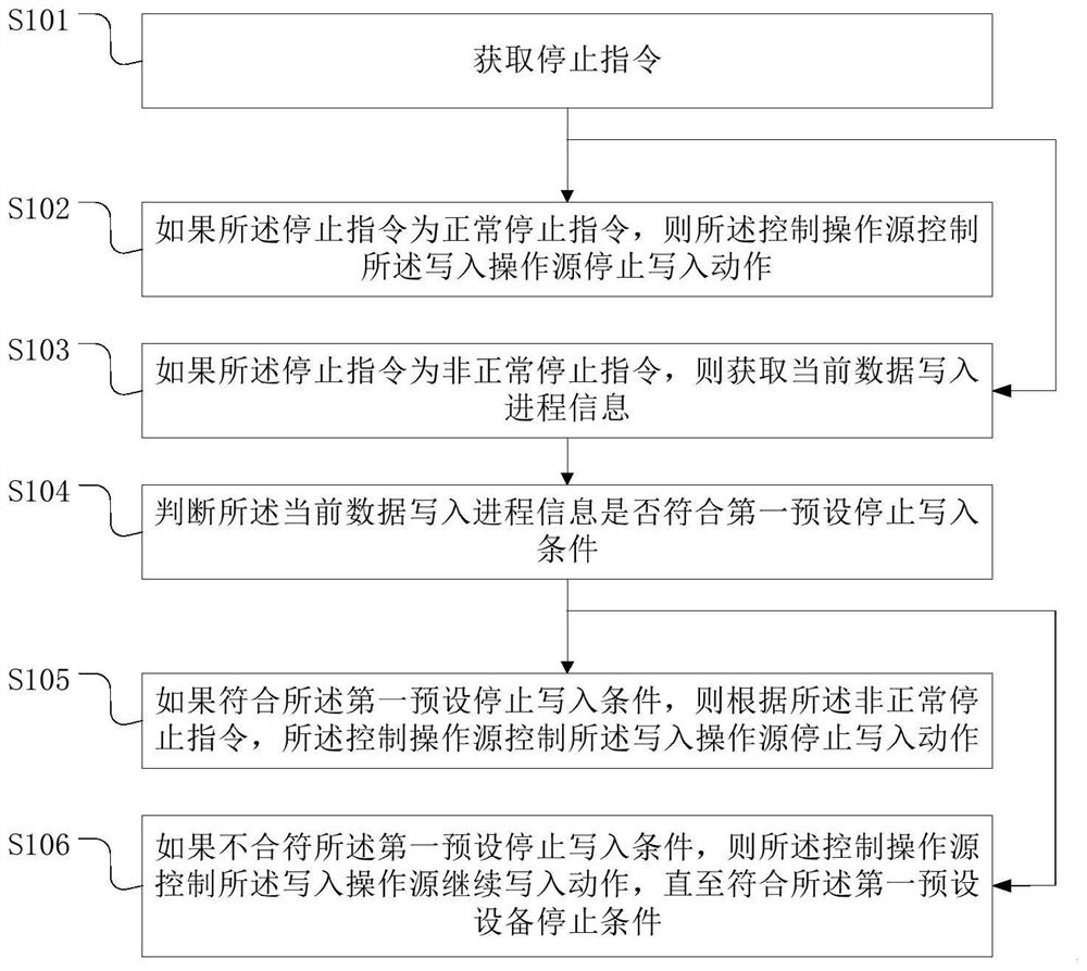 一种数据对接设备连续自主运行稳定性的优化方法