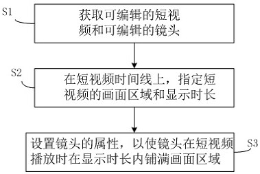 一种短视频中镜头设置的方法和装置