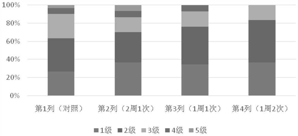 一种可避免鸡蛋产生雀斑的蛋鸡饲养方法