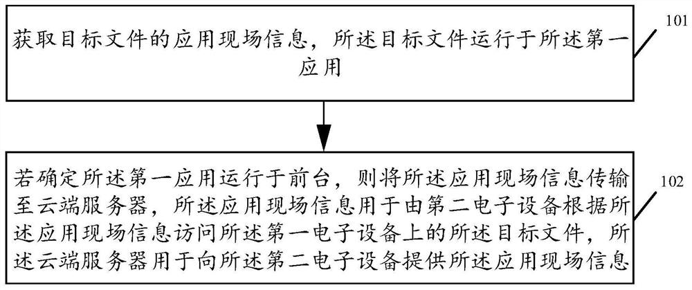 跨设备的应用接力方法、装置、设备、系统及存储介质