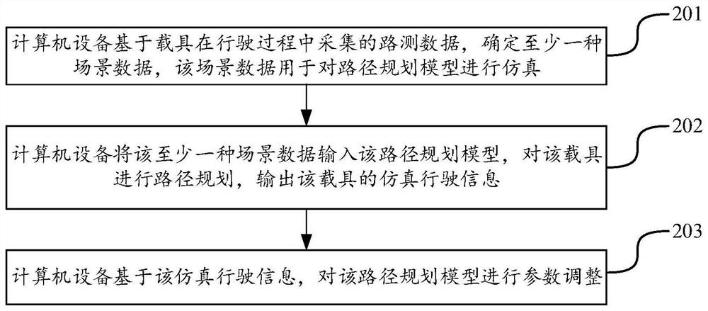 数据处理方法、装置、系统、计算机设备及存储介质