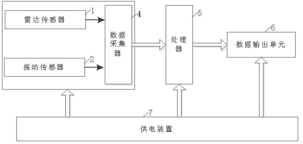 一种设备工作状态智能监测装置及监测方法