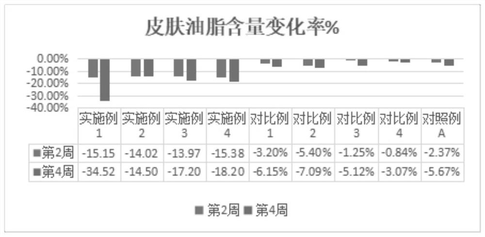 一种祛痘功效的冰淇淋状磨砂膏