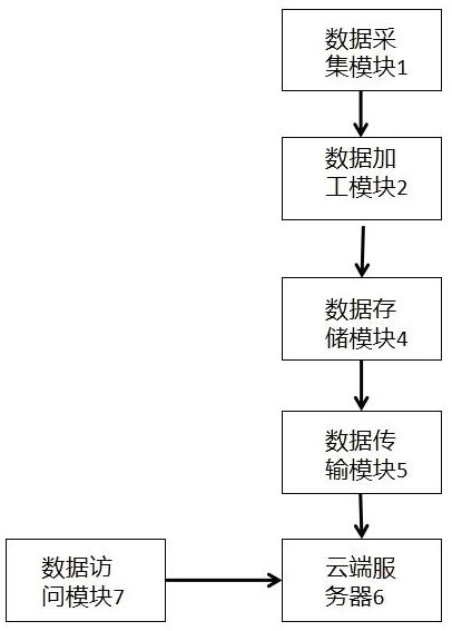 一种船舶电子轮机日志系统及数据保护方法