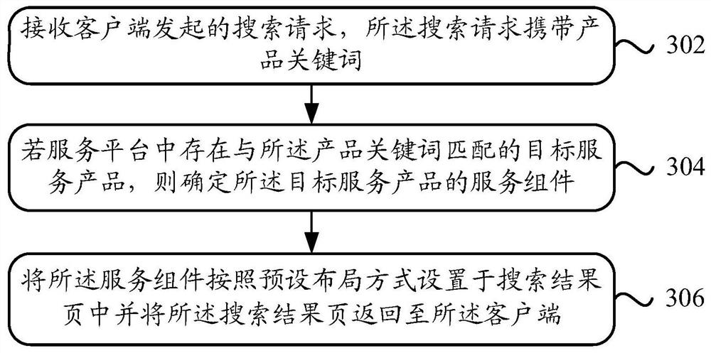 服务组件前置处理方法、装置及设备