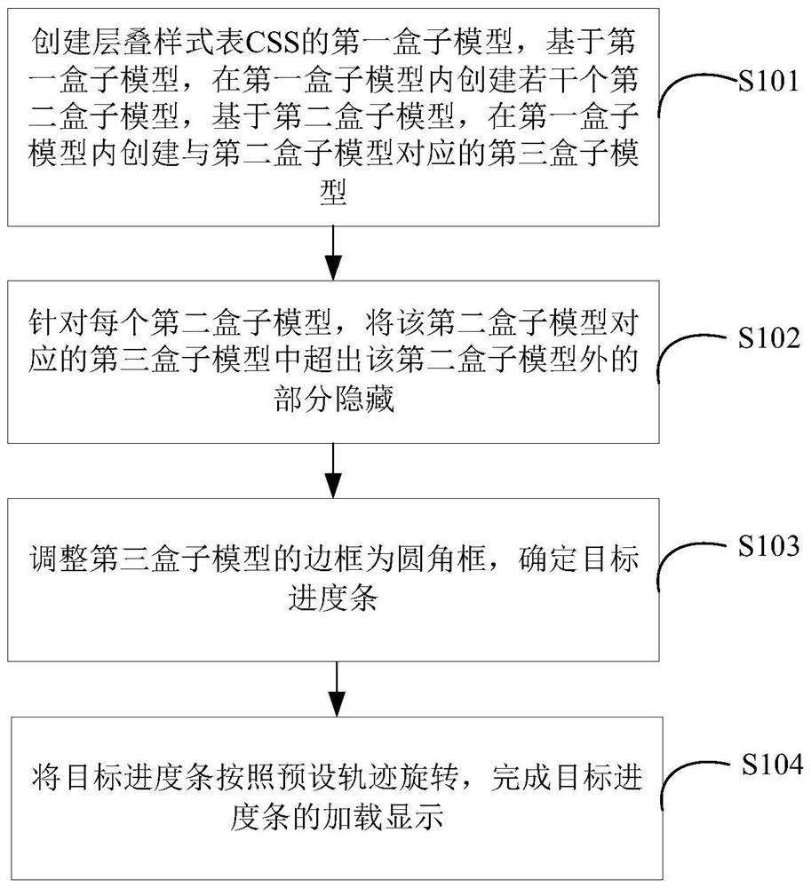 一种加载显示处理方法、装置、计算机设备和存储介质