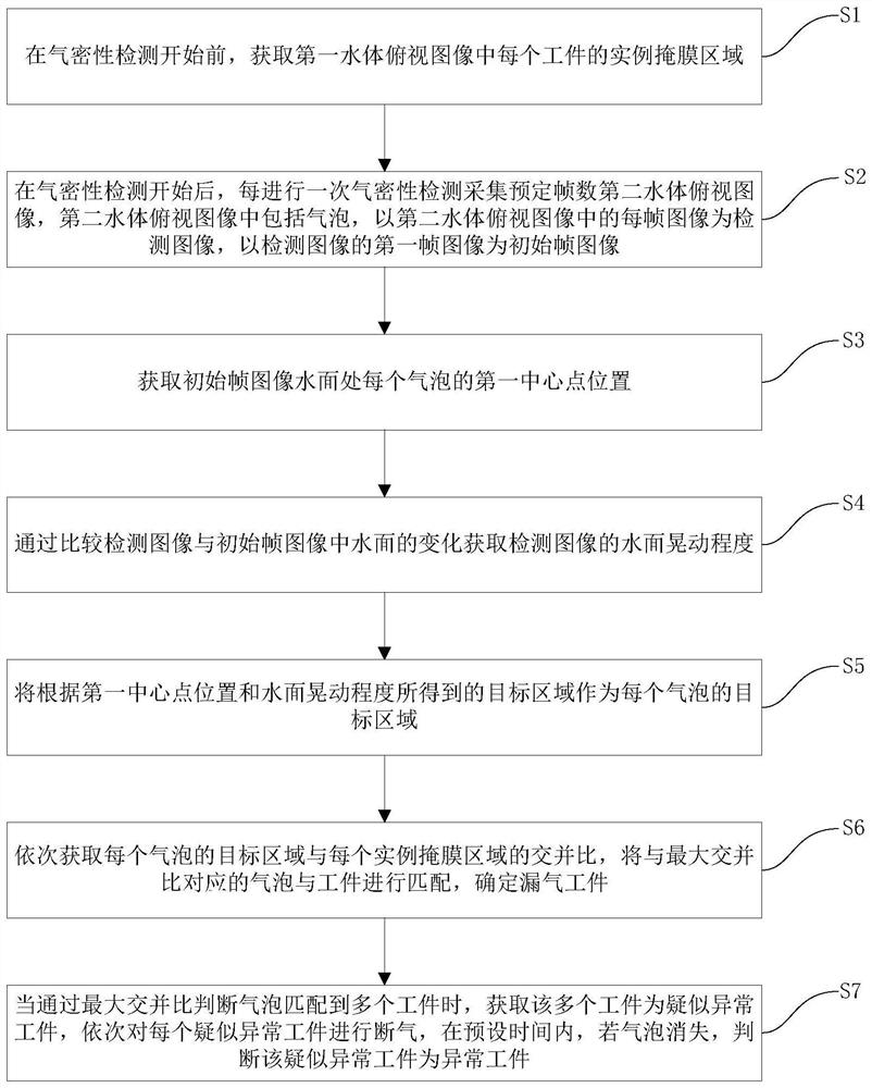 一种基于人工智能的多工件场景气密性检测方法及系统