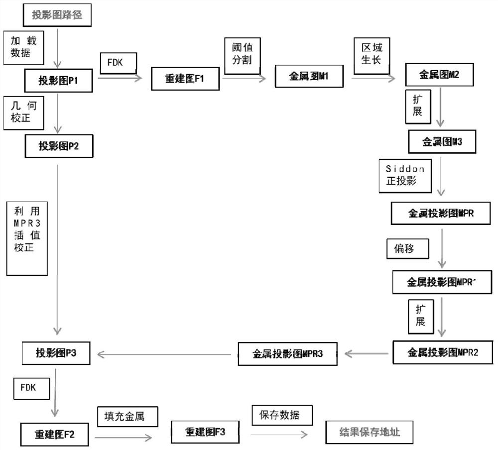 一种CBCT金属伪影校正方法