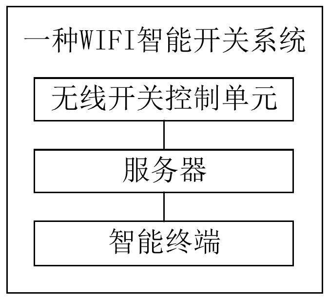 一种WIFI智能开关系统