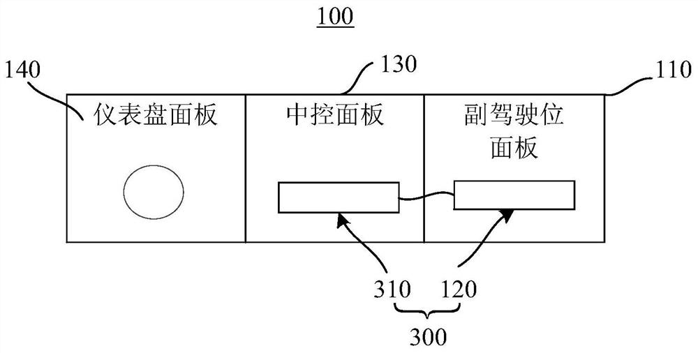 车载LED显示系统和车辆显示控制系统